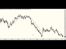 Binary Option Tutorials - trader should Always in Swing trading  Emini Dec 