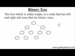 Binary Option Tutorials - 99Binary 99. Binary Tree (Hindi)
