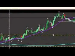 Binary Option Tutorials - Binary Dealer Strategy strategy   ma's vs fractals