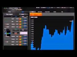 Binary Option Tutorials - Global Option Review Algobit Review – How to make $150 a