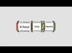 Binary Option Tutorials - Alpari Video Course Multiple Time Frame