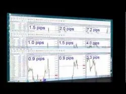 Binary Option Tutorials - Alpari Video Course Pepperstone - Razor Spread Comparis