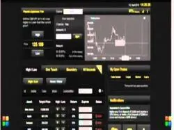Binary Option Tutorials - Redwood Options Strategy Redwood Options Binary Options Brok
