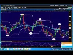 Binary Option Tutorials - Migesco Strategy Бинарные опционы  Вебинар от 14 фев