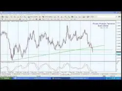 Binary Option Tutorials - forex euro 151106 El Euro Dolar ha superado el