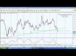 Binary Option Tutorials - forex euro 151106 Euro Dolar 1.0810 Superado