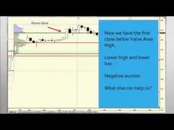 Binary Option Tutorials - trading powerful 3 Powerful Market Profile Trading S