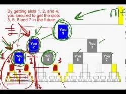 Binary Option Tutorials - Binary Royal Strategy 3 to 7 acct royale business club po