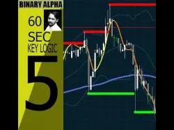 Binary Option Tutorials - GetBinary Strategy 60 second binary strategy : Binary 