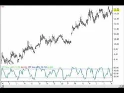 Binary Option Tutorials - trading powerful Best Trading Indicator? -- The Stoc