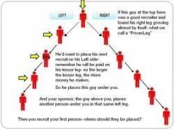 Binary Option Tutorials - Binary Globes Strategy Binary Compensation Plan Building S