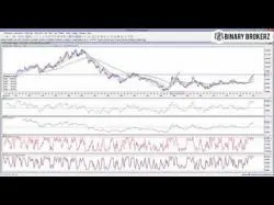 Binary Option Tutorials - Binary BrokerZ Review BinaryBrokerZ.com Daily Market Revi