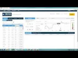 Binary Option Tutorials - Boss Capital Strategy Boss Capital Strategy Explained