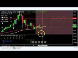 Binary Option Tutorials - trading around BTC/USD BREAKS MAJOR SUPPORT AROUND