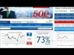 Binary Option Tutorials - CitiTrader Strategy CitiTrader Review - 150% Bonus and 