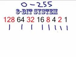 Binary Option Tutorials - GetBinary Video Course Computer Networking Tutorial - 22 -