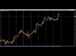 Binary Option Tutorials - AvaTrade Strategy Crude Oil Trading Strategies - The 