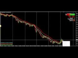 Binary Option Tutorials - AvaTrade Strategy Crude Oil Trading - Strategy #5 - P