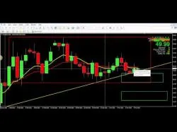 Binary Option Tutorials - AvaTrade Strategy Crude Oil Trading Strategy - Analys