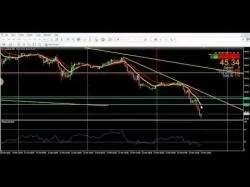 Binary Option Tutorials - AvaTrade Strategy Crude Oil Trading Strategy - Update
