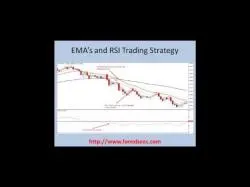 Binary Option Tutorials - trading emas EMAs and RSI trading strategy