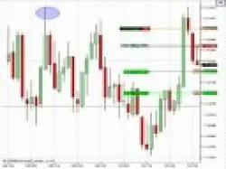 Binary Option Tutorials - 10Trade Video Course Emini Dow futures trading takes 85 