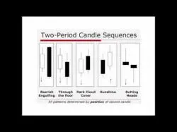 Binary Option Tutorials - trading around FOREX Market Structure Strategy wit