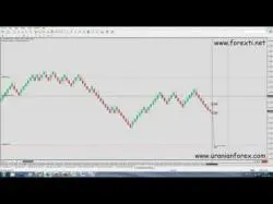 Binary Option Tutorials - forex renko à¹€à¸—à¸£à¸” Forex Renko Chart à¸šà