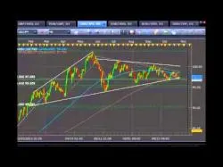 Binary Option Tutorials - IKKO Trader Video Course Forex Strategy Video Proper Trendli