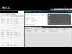 Binary Option Tutorials - binary options software Free Binary Options Software Hits O
