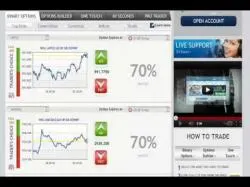Binary Option Tutorials - Global Option Strategy Global Trader 365 - Free binary opt