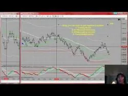 Binary Option Tutorials - Binary Royal Video Course How To Daytrade -Develop Skills Key