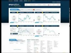 Binary Option Tutorials - AnyOption Video Course How to find the best strategy with 
