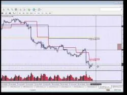 Binary Option Tutorials - forex profitably How to make  money trading forex