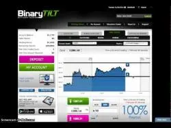 Binary Option Tutorials - BinaryTilt Strategy How to Trade Binary Options with Bi