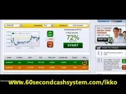 Binary Option Tutorials - IKKO Trader Strategy IKKO Trader - IkkoTrader 60 Second 