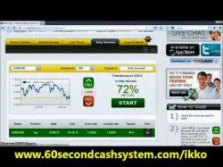Binary Option Tutorials - IKKO Trader Strategy IKKOTrader - Ikko Trader 60 Second 