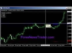 Binary Option Tutorials - binary options live Live Binary Options Trading