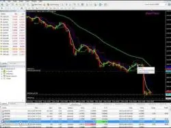 Binary Option Tutorials - trading explained NFP 1162015 Explained