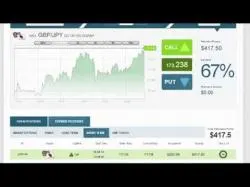 Binary Option Tutorials - BinaryTilt Video Course Option Financial Markets (Option.fm