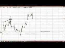 Binary Option Tutorials - PutandCall Strategy Put and call options for EURUSD   t