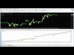 Binary Option Tutorials - forex robot Robot Forex Sample passes NFP, Yell