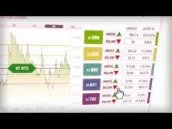 Binary Option Tutorials - Spot Option Review SpotOption Platform  Start Your Own