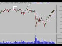 Binary Option Tutorials - trading analysis Stock Market Analysis for Week Endi