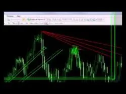Binary Option Tutorials - trading dengan Teknik Trading Menggunakan Trendlin
