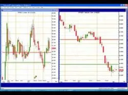 Binary Option Tutorials - trading outlook Trading Outlook for Today: November