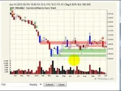 Binary Option Tutorials - trading that Trading Setup - Long term trades   