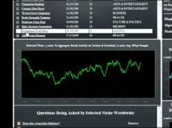 Binary Option Tutorials - AvaTrade Video Course Trends In Social Media Training Vid