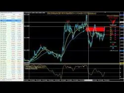 Binary Option Tutorials - trading emas Using Overlapping EMAs in ITM Enhan