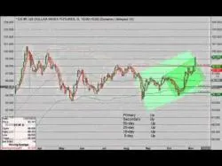Binary Option Tutorials - forex euro Weekly Forex Forecast: U.S. Dollar 